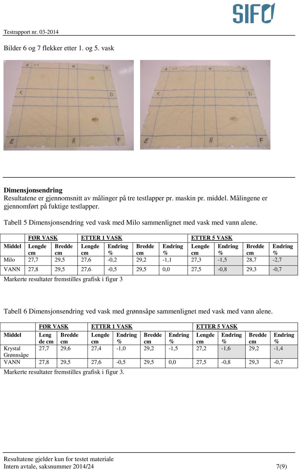 FØR VASK ETTER 1 VASK ETTER 5 VASK Middel Lengde Bredde Lengde Endring Bredde Endring Lengde Endring Bredde Endring cm cm cm % cm % cm % cm % Milo 27,7 29,5 27,6-0,2 29,2-1,1 27,3-1,5 28,7-2,7 VANN