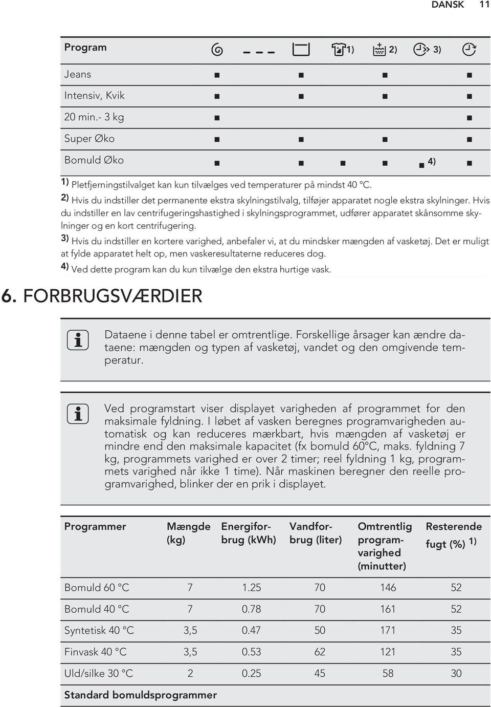 Hvis du indstiller en lav centrifugeringshastighed i skylningsprogrammet, udfører apparatet skånsomme skylninger og en kort centrifugering.