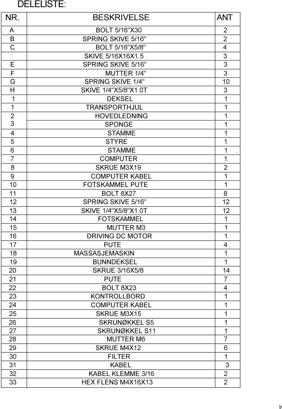 7 COMPUTER 1 8 SKRUE M3X19 2 9 COMPUTER KABEL 1 10 FOTSKAMMEL PUTE 1 11 BOLT 8X27 8 12 SPRING SKIVE 5/16" 12 13 SKIVE 1/4"X5/8"X1.