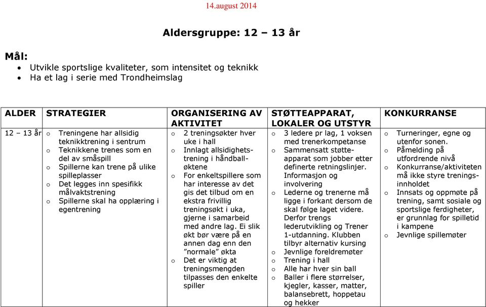 hall Innlagt allsidighetstrening i håndballøktene Fr enkeltspillere sm har interesse av det gis det tilbud m en ekstra frivillig treningsøkt i uka, gjerne i samarbeid med andre lag.