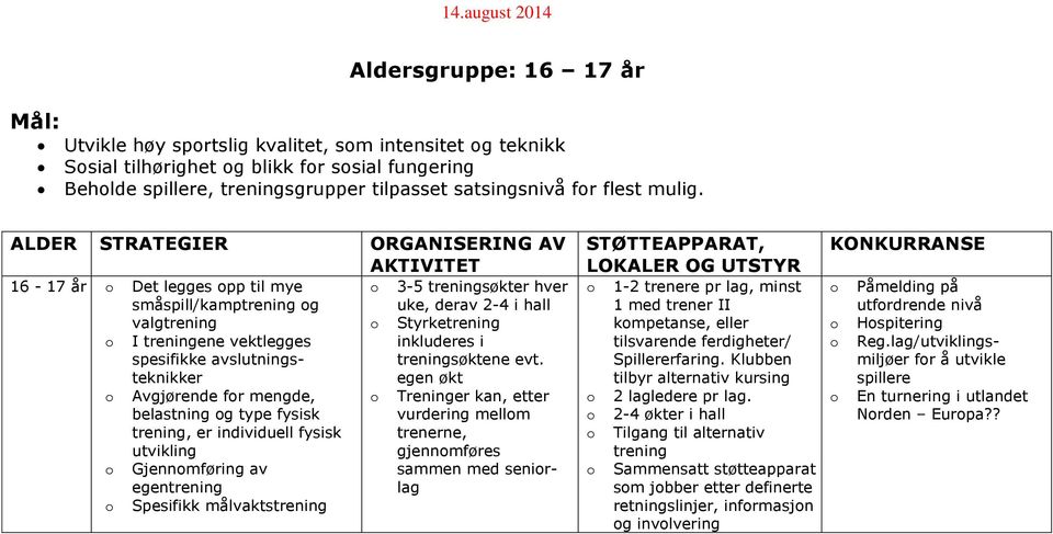 fysisk trening, er individuell fysisk utvikling Gjennmføring av egentrening Spesifikk målvaktstrening STØTTEAPPARAT, LOKALER OG UTSTYR 1-2 trenere pr lag, minst 1 med trener II kmpetanse, eller