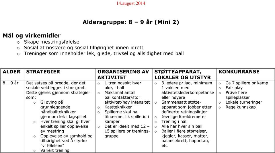 Dette gjøres gjennm strategier sm: Gi øving på grunnleggende håndballteknikker gjennm lek i lagspillet Hver trening skal gi hver enkelt spiller pplevelse av mestring Opplevelse av samhld g