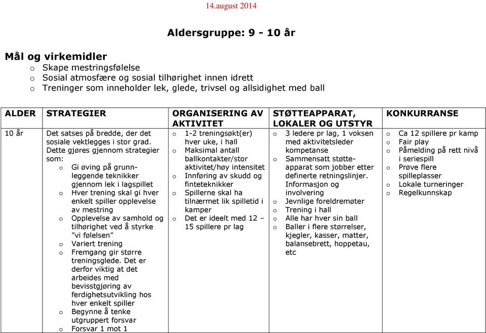 Dette gjøres gjennm strategier sm: Gi øving på grunnleggende teknikker gjennm lek i lagspillet Hver trening skal gi hver enkelt spiller pplevelse av mestring Opplevelse av samhld g tilhørighet ved å