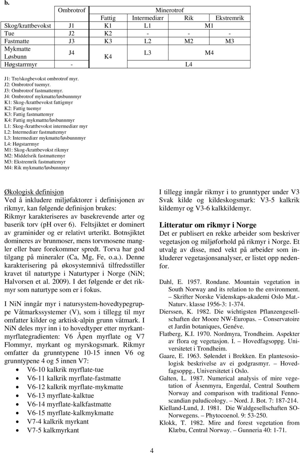 J4: Ombrotrof mykmatte/løsbunnmyr K1: Skog-/krattbevokst fattigmyr K2: Fattig tuemyr K3: Fattig fastmattemyr K4: Fattig mykmattte/løsbunnmyr L1: Skog-/krattbevokst intermediær myr L2: Intermediær