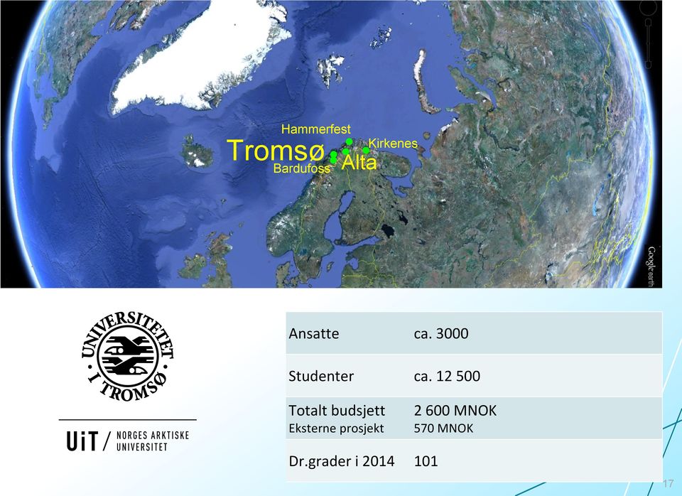 12 500 Totalt budsjett Eksterne