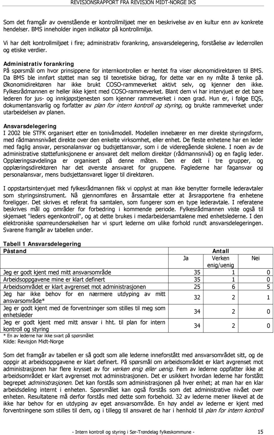 Administrativ forankring På spørsmål om hvor prinsippene for internkontrollen er hentet fra viser økonomidirektøren til BMS.