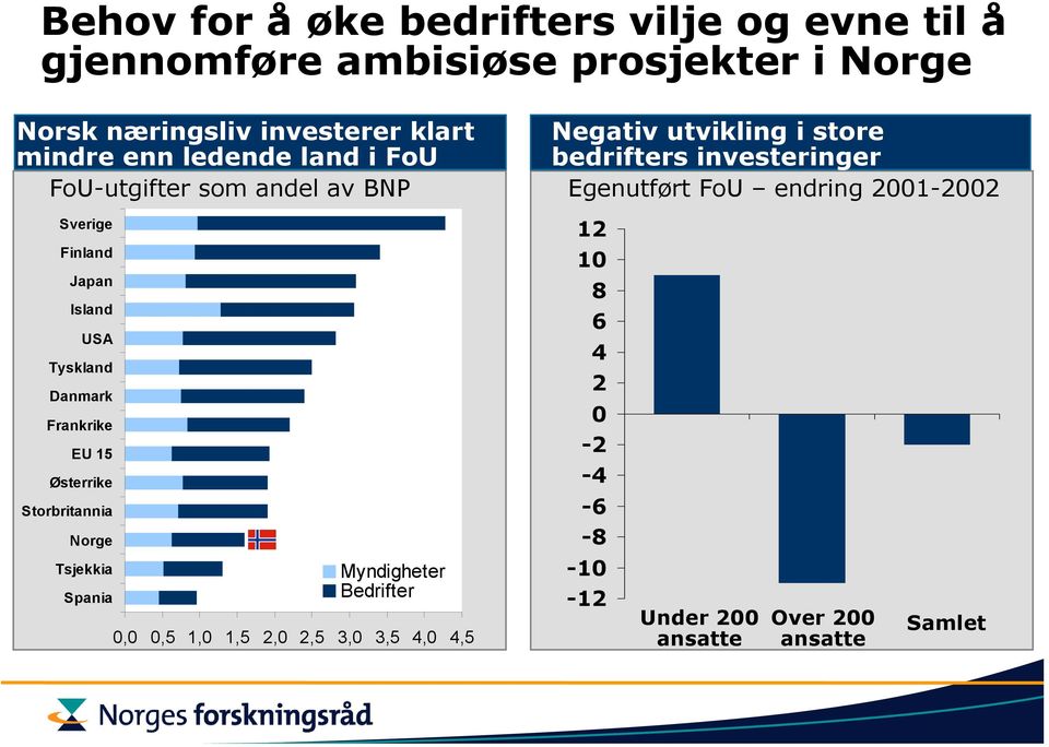 2001-2002 Sverige Finland Japan Island USA Tyskland Danmark Frankrike EU 15 Østerrike Storbritannia Norge Tsjekkia Spania