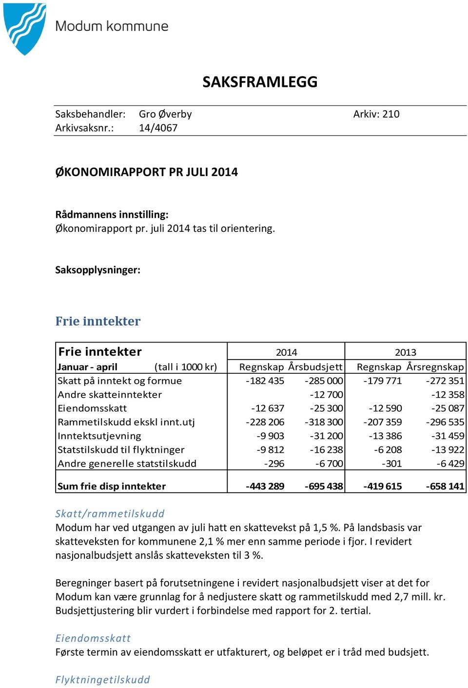 skatteinntekter -12 700-12 358 Eiendomsskatt -12 637-25 300-12 590-25 087 Rammetilskudd ekskl innt.