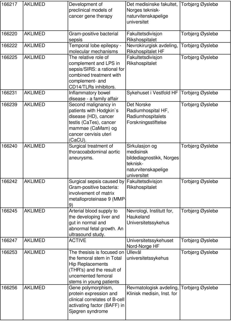 sepsis/sirs: a rational for combined treatment with complement- and CD14/TLRs inhibitors.