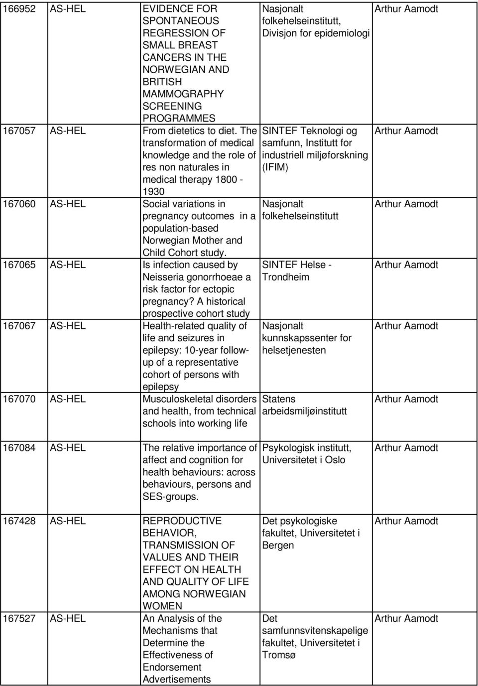 Child Cohort study. 167065 AS-HEL Is infection caused by Neisseria gonorrhoeae a risk factor for ectopic pregnancy?