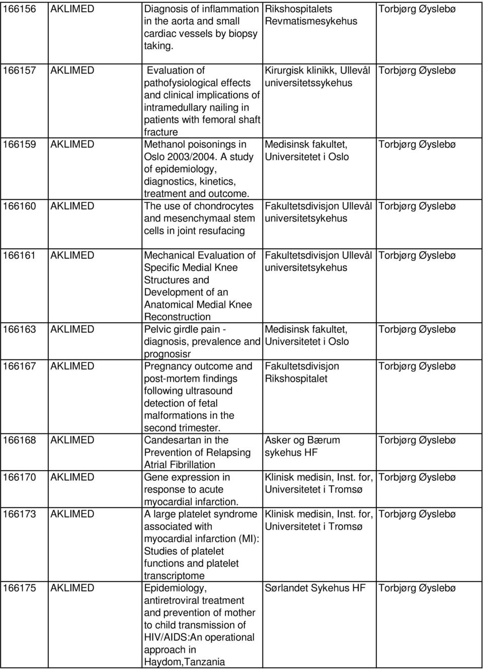 A study of epidemiology, diagnostics, kinetics, treatment and outcome.