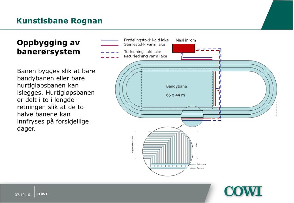 Hurtigløpsbanen er delt i to i lengderetningen slik