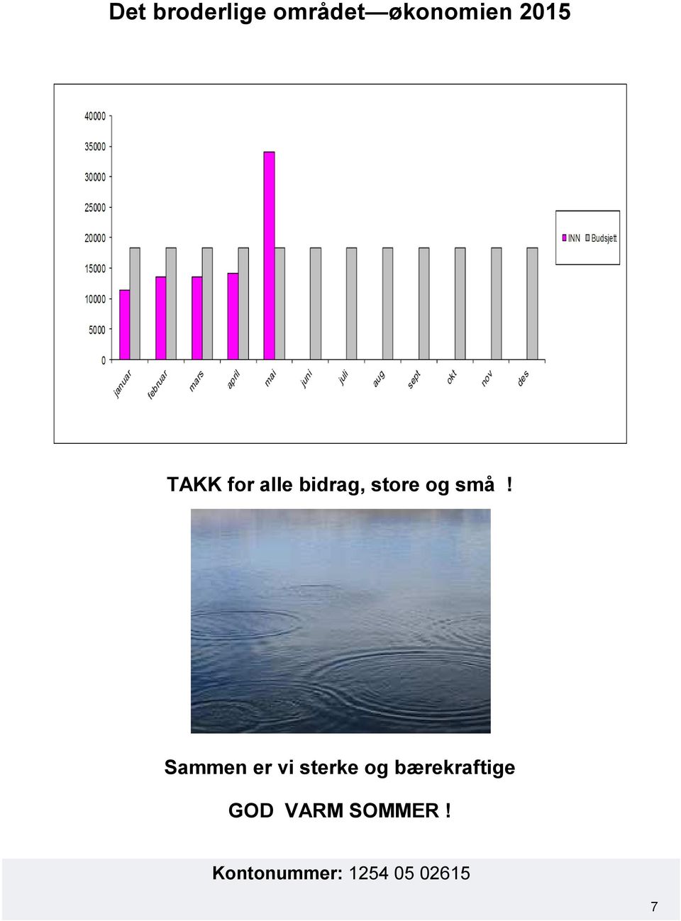 Sammen er vi sterke og bærekraftige