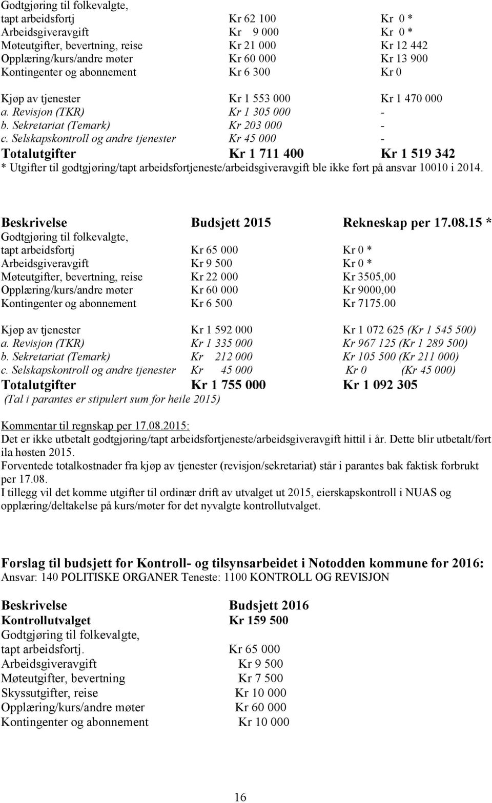 Selskapskontroll og andre tjenester Kr 45 000 - Totalutgifter Kr 1 711 400 Kr 1 519 342 * Utgifter til godtgjøring/tapt arbeidsfortjeneste/arbeidsgiveravgift ble ikke ført på ansvar 10010 i 2014.