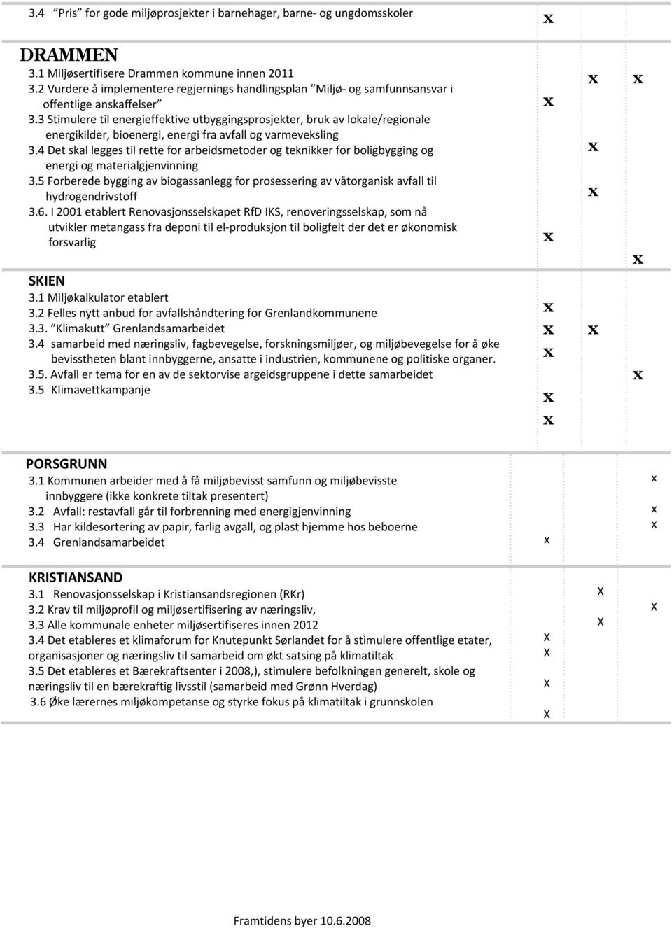 3 Stimulere til energieffektive utbyggingsprosjekter, bruk av lokale/regionale energikilder, bioenergi, energi fra avfall og varmeveksling 3.