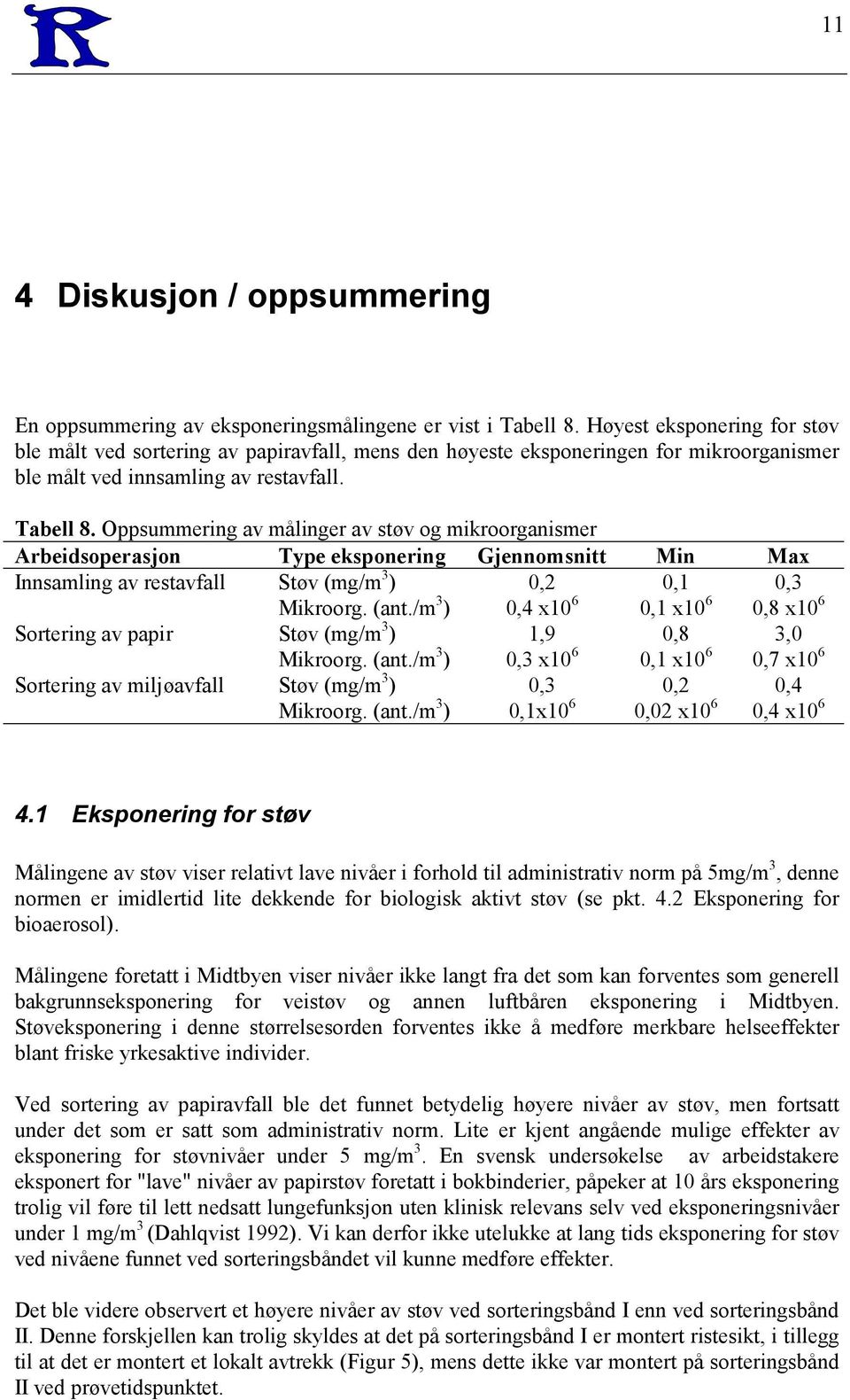 Oppsummering av målinger av støv og mikroorganismer Arbeidsoperasjon Type eksponering Gjennomsnitt Min Max Innsamling av restavfall Støv (mg/m 3 ) 0,2 0,1 0,3 Mikroorg.