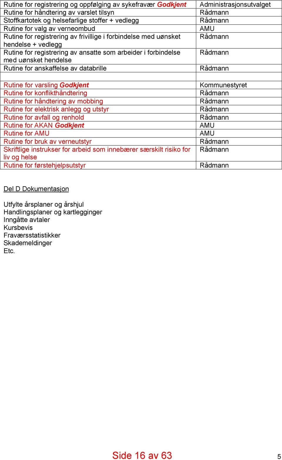 for varsling Godkjent Rutine for konflikthåndtering Rutine for håndtering av mobbing Rutine for elektrisk anlegg og utstyr Rutine for avfall og renhold Rutine for AKAN Godkjent Rutine for AMU Rutine