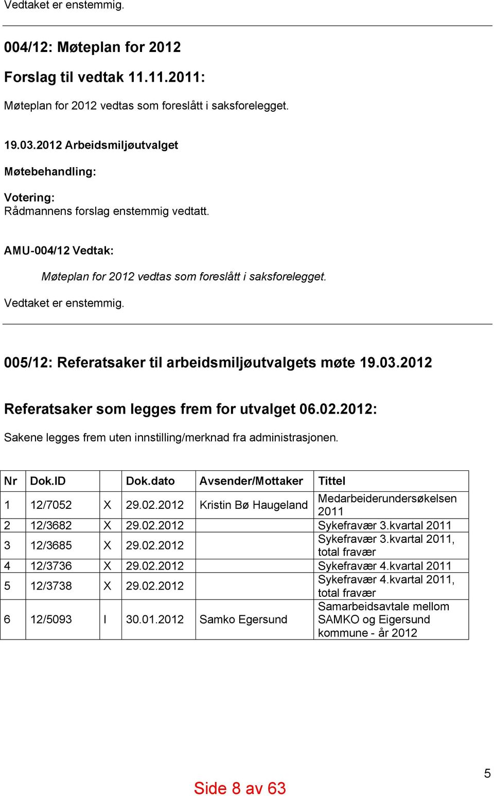 005/12: Referatsaker til arbeidsmiljøutvalgets møte 19.03.2012 Referatsaker som legges frem for utvalget 06.02.2012: Sakene legges frem uten innstilling/merknad fra administrasjonen. Nr Dok.ID Dok.