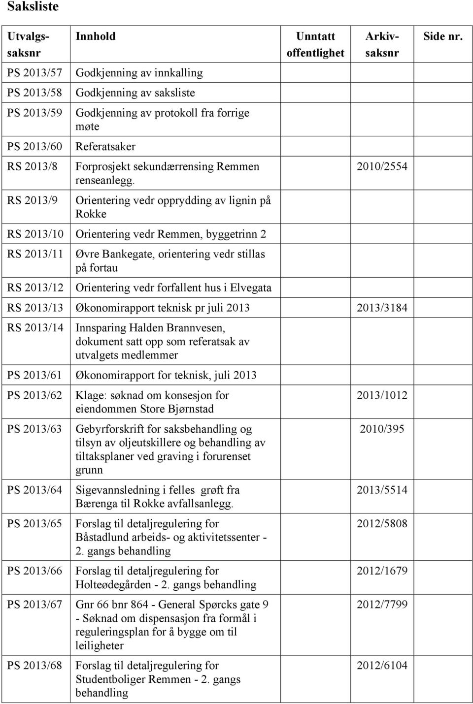 Orientering vedr opprydding av lignin på Rokke RS 2013/10 Orientering vedr Remmen, byggetrinn 2 RS 2013/11 RS 2013/12 Øvre Bankegate, orientering vedr stillas på fortau Orientering vedr forfallent