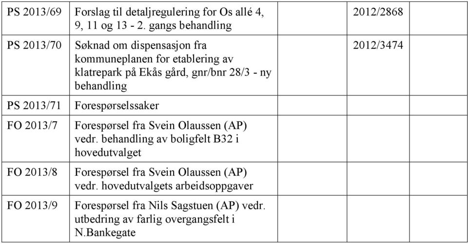 klatrepark på Ekås gård, gnr/bnr 28/3 - ny behandling Forespørselssaker Forespørsel fra Svein Olaussen (AP) vedr.