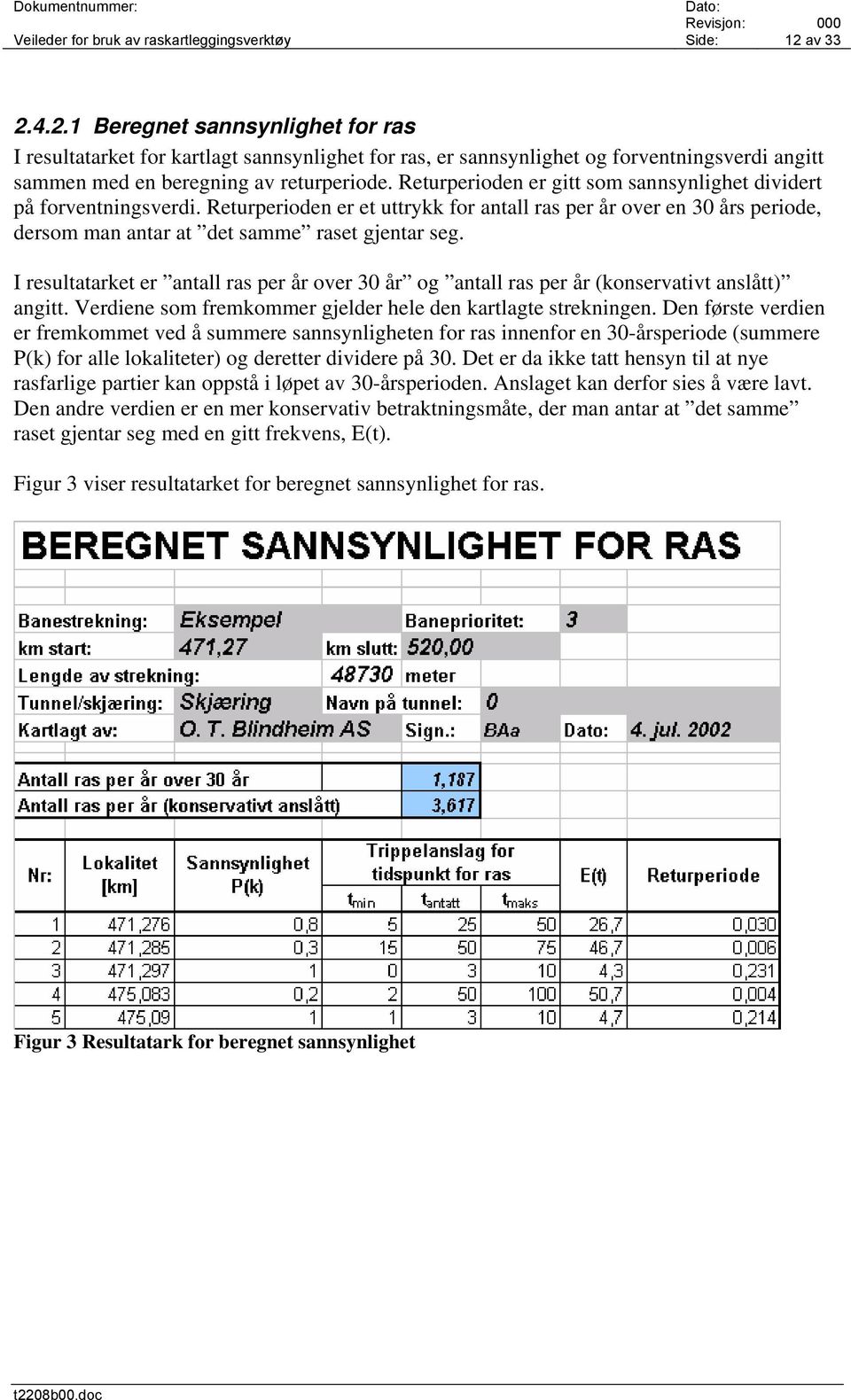 Returperioden er gitt som sannsynlighet dividert på forventningsverdi. Returperioden er et uttrykk for antall ras per år over en 30 års periode, dersom man antar at det samme raset gjentar seg.