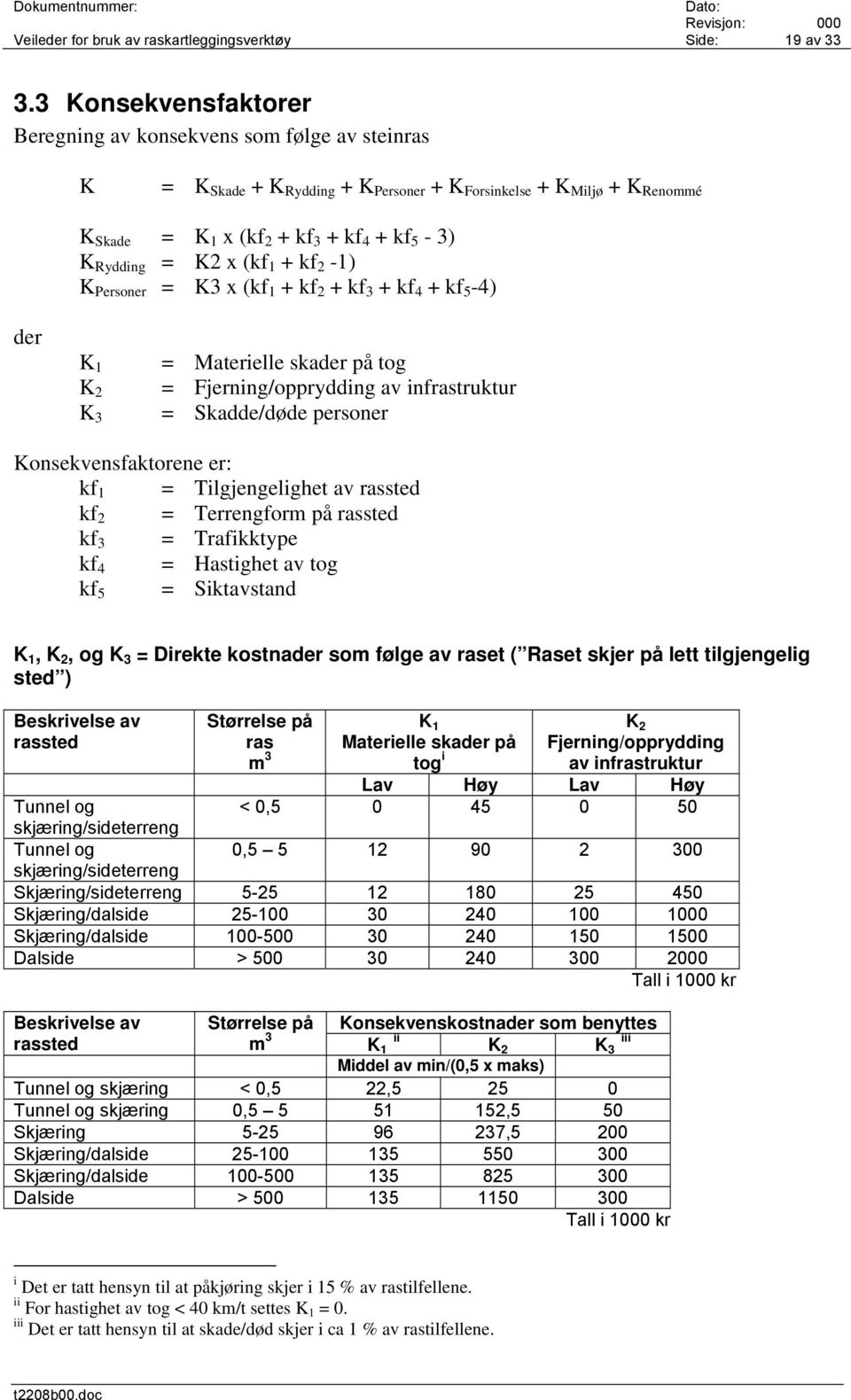 K2 x (kf 1 + kf 2-1) K Personer = K3 x (kf 1 + kf 2 + kf 3 + kf 4 + kf 5-4) der K 1 K 2 K 3 = Materielle skader på tog = Fjerning/opprydding av infrastruktur = Skadde/døde personer