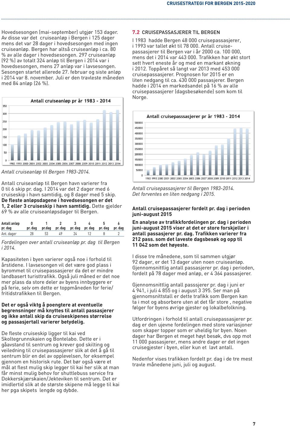 Sesongen startet allerede 27. februar og siste anløp i 2014 var 8. november. Juli er den travleste måneden med 84 anløp (26 %). 7.