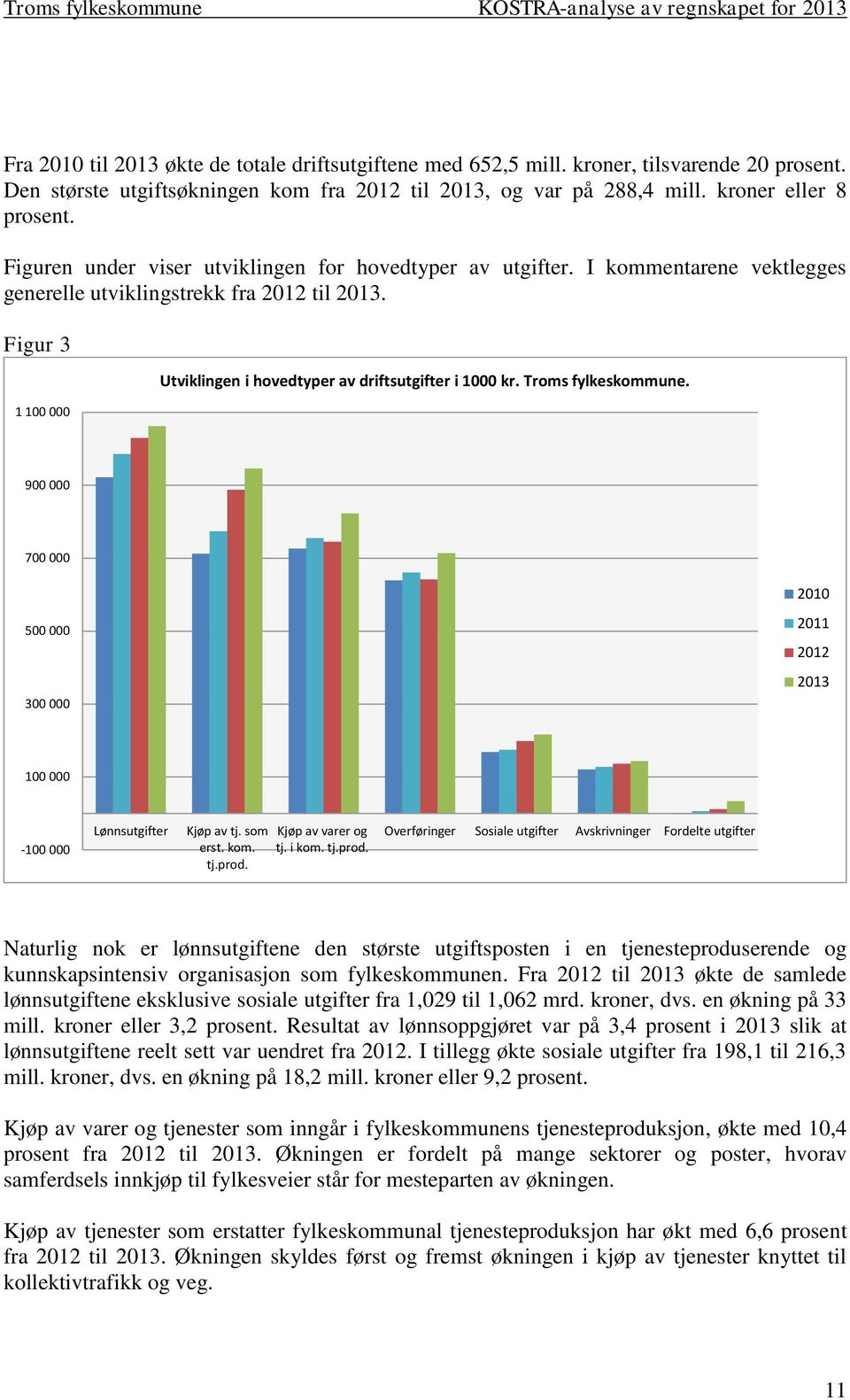 I kommentarene vektlegges generelle utviklingstrekk fra 212 til 213. Figur 3 1 1 Utviklingen i hovedtyper av driftsutgifter i 1 kr. Troms fylkeskommune.