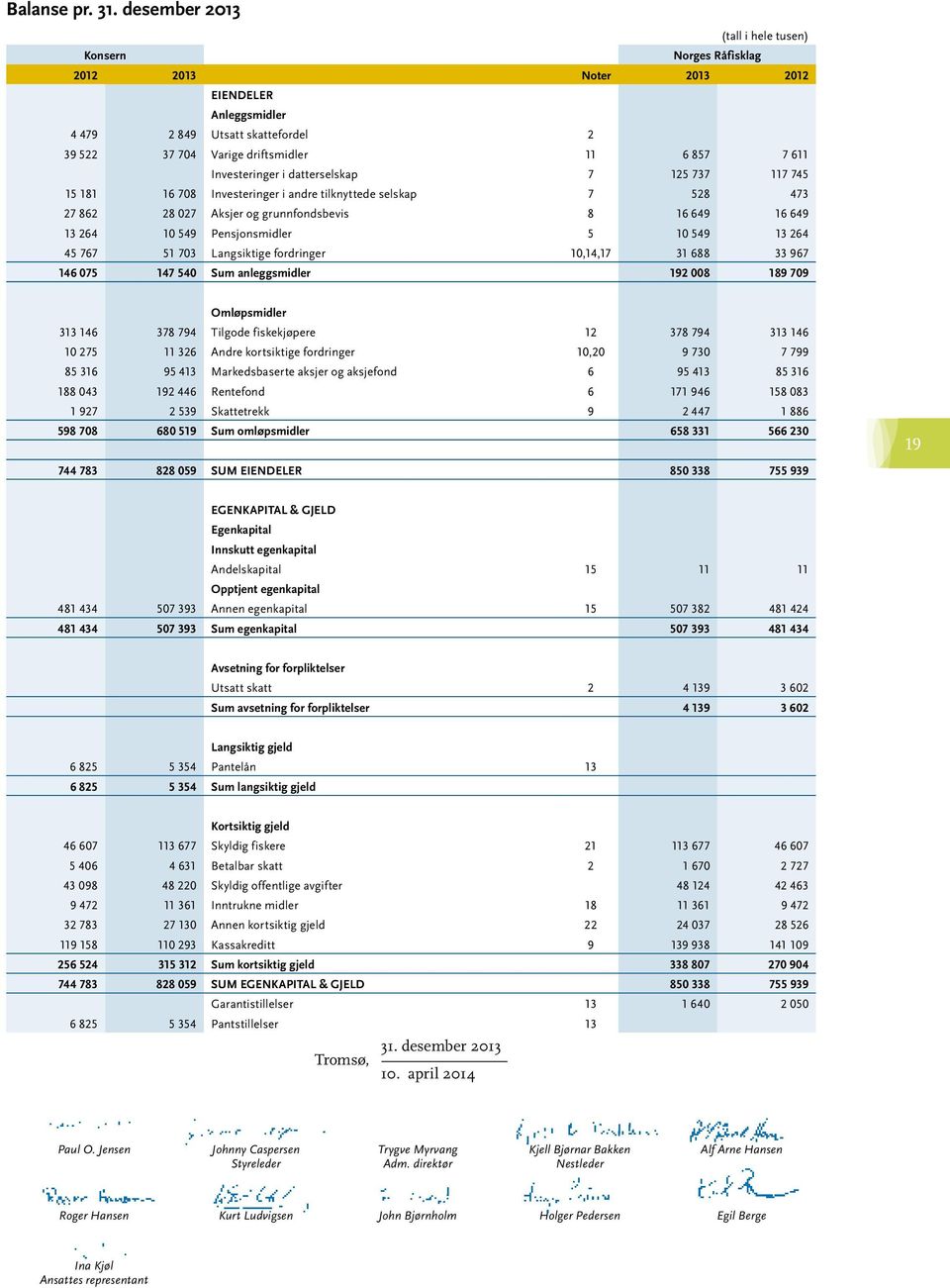 Investeringer i datterselskap 7 125 737 117 745 15 181 16 708 Investeringer i andre tilknyttede selskap 7 528 473 27 862 28 027 Aksjer og grunnfondsbevis 8 16 649 16 649 13 264 10 549 Pensjonsmidler