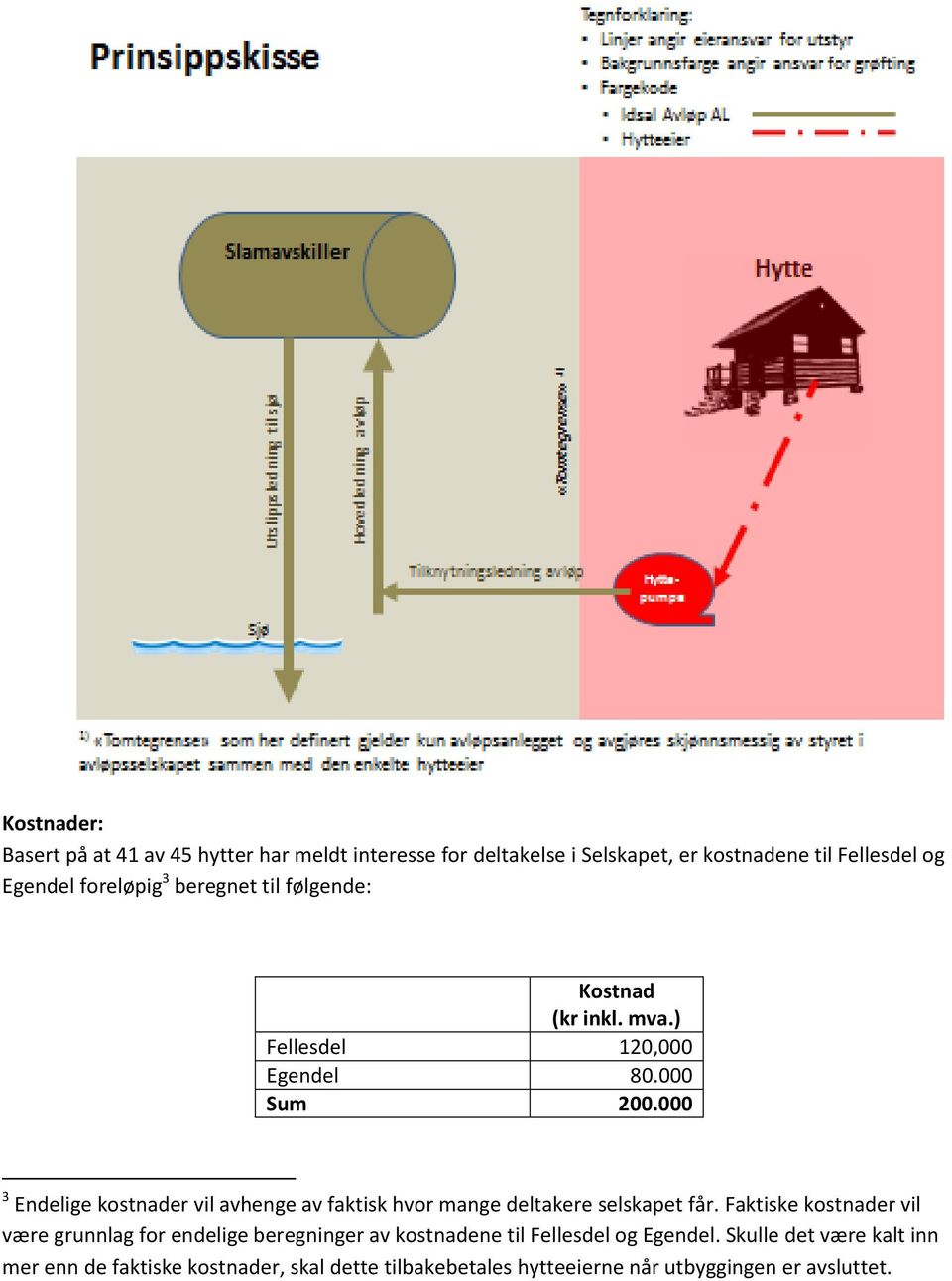 000 3 Endelige kostnader vil avhenge av faktisk hvor mange deltakere selskapet får.