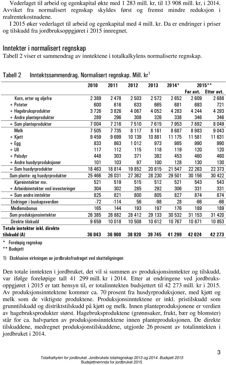 Inntekter i normalisert regnskap Tabell 2 viser et sammendrag av inntektene i totalkalkylens normaliserte regnskap. Tabell 2 Inntektssammendrag. Normalisert regnskap. Mill.