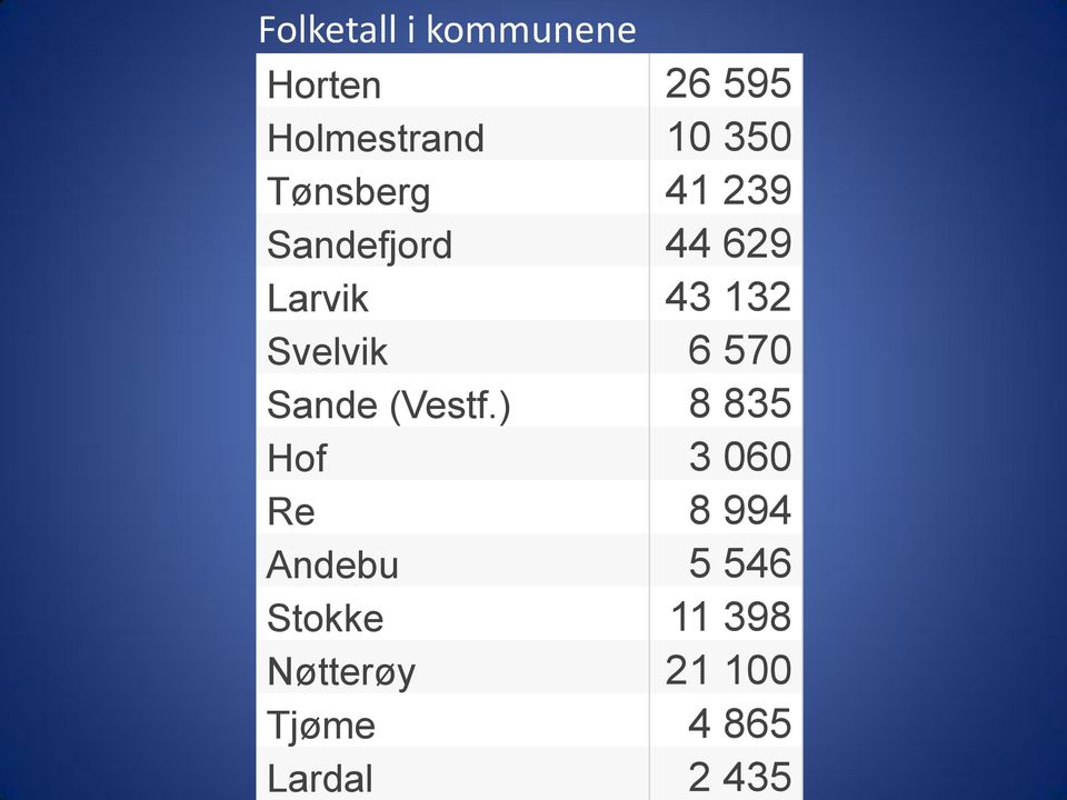 6 570 Sande (Vestf.