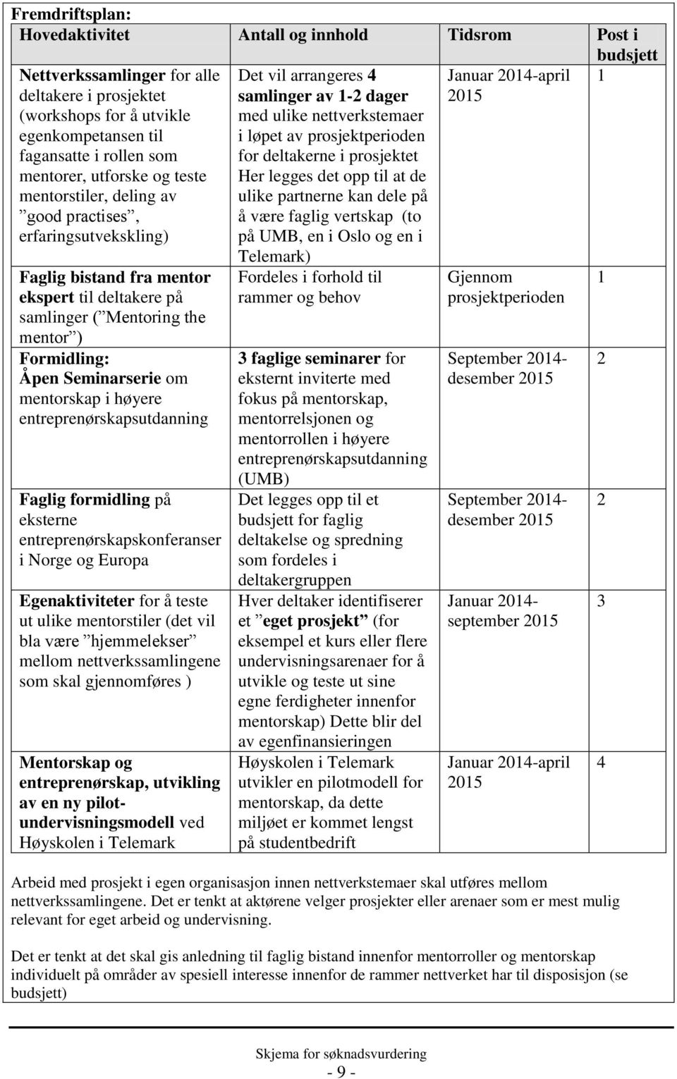 høyere entreprenørskapsutdanning Faglig formidling på eksterne entreprenørskapskonferanser i Norge og Europa Egenaktiviteter for å teste ut ulike mentorstiler (det vil bla være hjemmelekser mellom