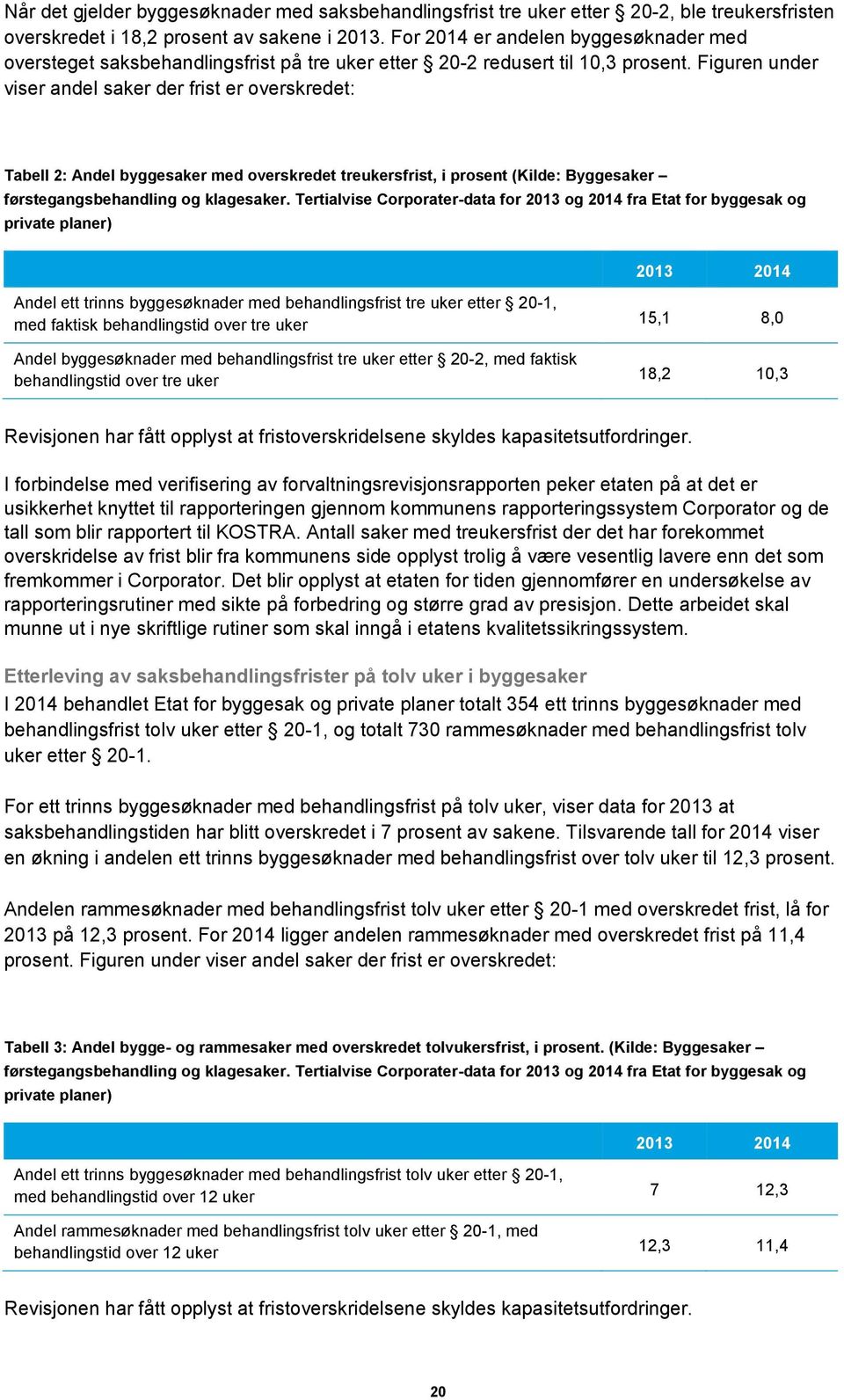 Figuren under viser andel saker der frist er overskredet: Tabell 2: Andel byggesaker med overskredet treukersfrist, i prosent (Kilde: Byggesaker førstegangsbehandling og klagesaker.