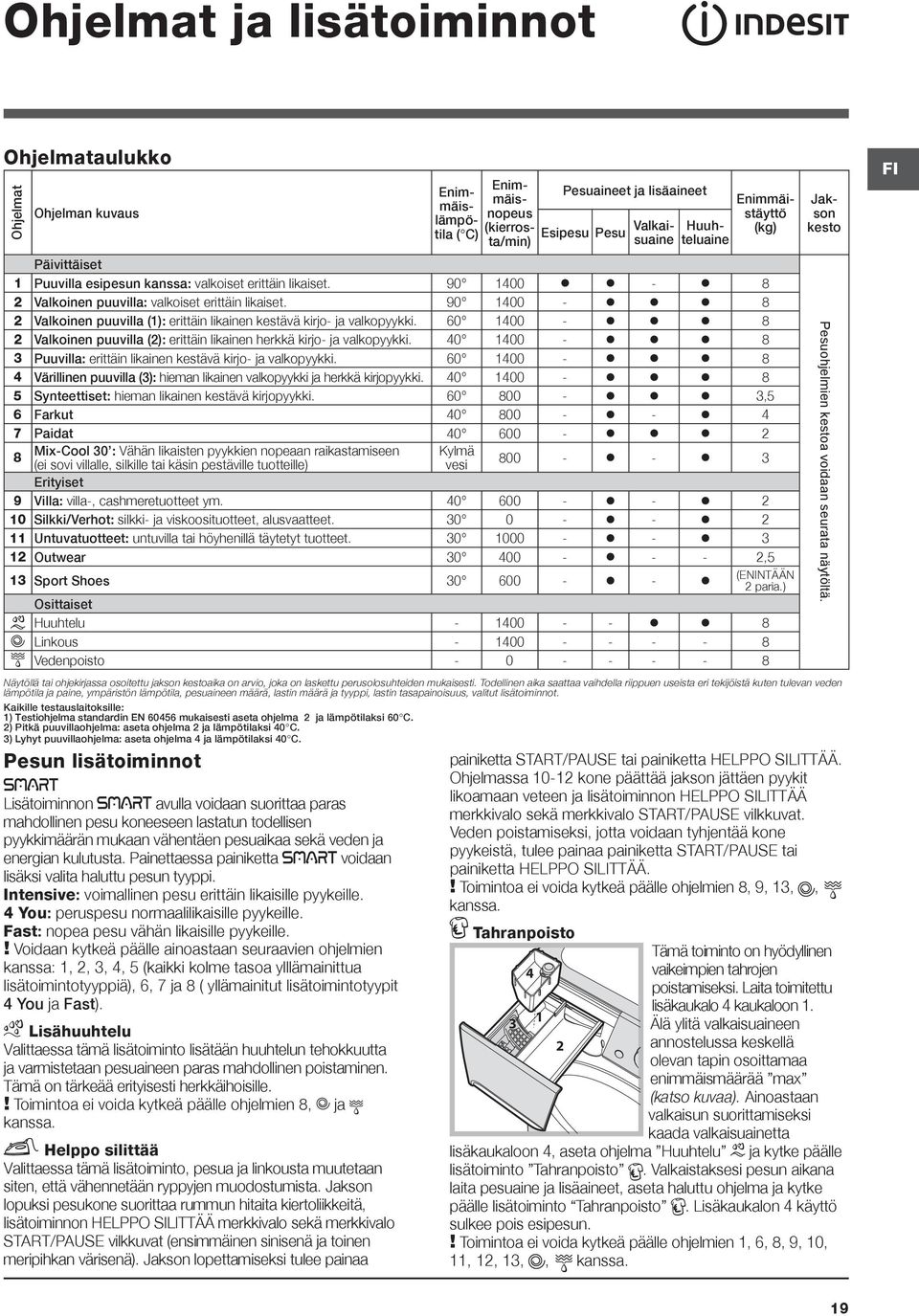 valitut lisätoiminnot. Kaikille testauslaitoksille: 1) Testiohjelma standardin EN 60456 mukaisesti aseta ohjelma 2 ja lämpötilaksi 60 C. 2) Pitkä puuvillaohjelma: aseta ohjelma 2 ja lämpötilaksi 40 C.