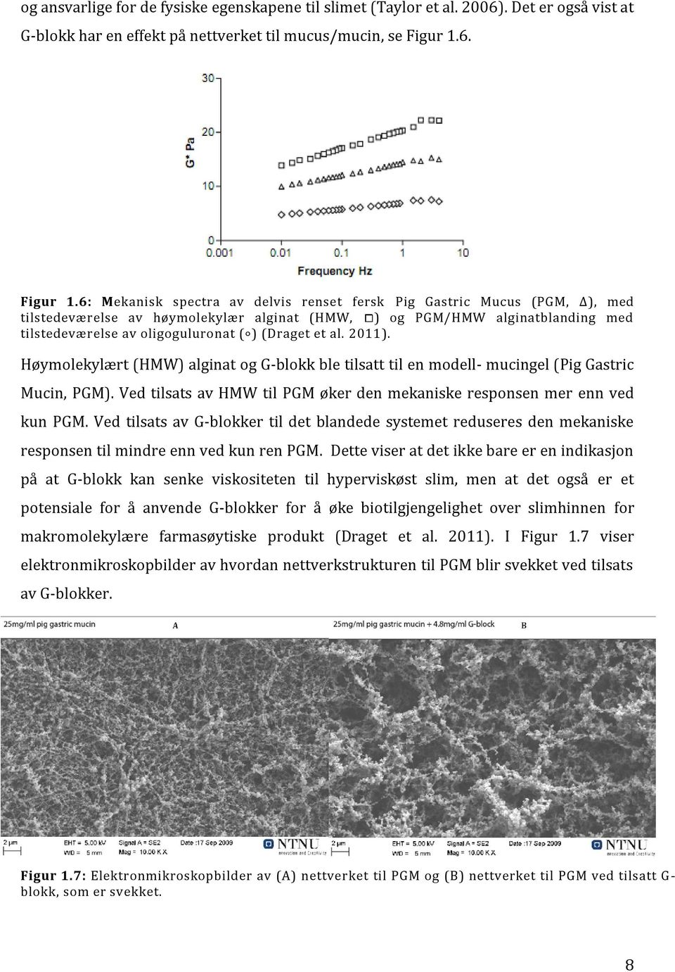 6: Mekanisk spectra av delvis renset fersk Pig Gastric Mucus (PGM, Δ), med tilstedeværelse av høymolekylær alginat (HMW, ) og PGM/HMW alginatblanding med tilstedeværelse av oligoguluronat ( ) (Draget