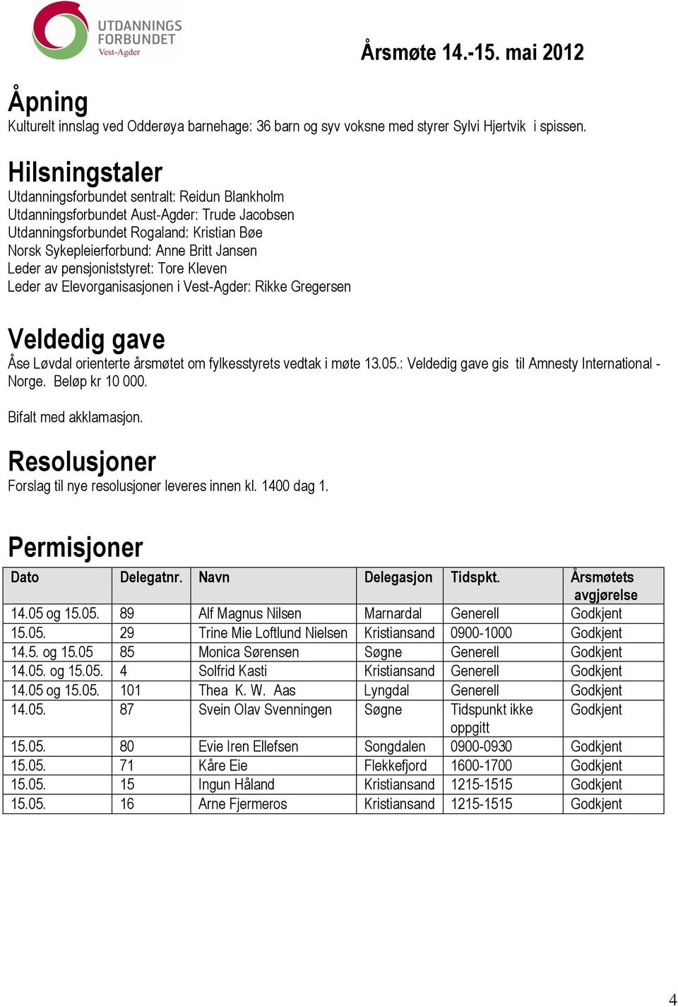 Leder av pensjoniststyret: Tore Kleven Leder av Elevorganisasjonen i Vest-Agder: Rikke Gregersen Veldedig gave Åse Løvdal orienterte årsmøtet om fylkesstyrets vedtak i møte 13.05.