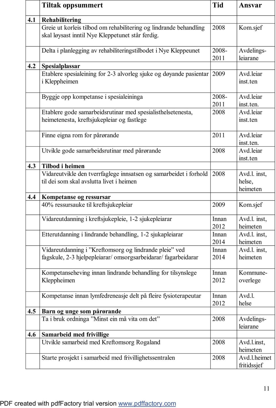 2 Spesialplassar Etablere spesialeining for 2-3 alvorleg sjuke og døyande pasientar i Kleppheimen Avdelingsleiarane 2009 Avd.leiar inst.ten Finne eigna rom for pårørande 2011 Avd.leiar inst.ten. Utvikle gode samarbeidsrutinar med pårørande 2008 Avd.