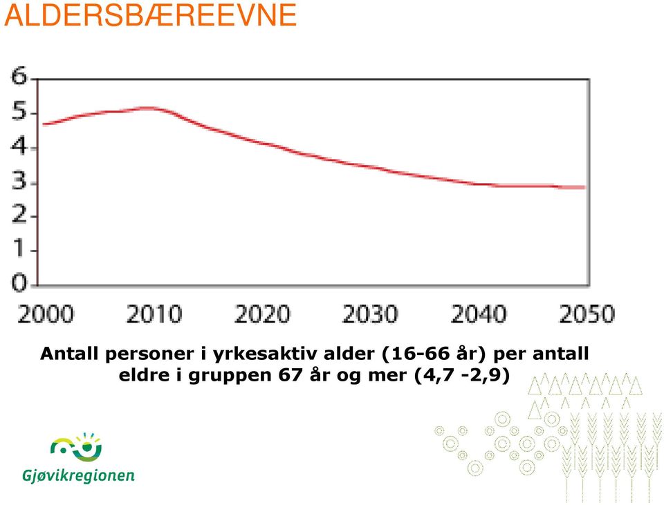 (16-66 år) per antall eldre