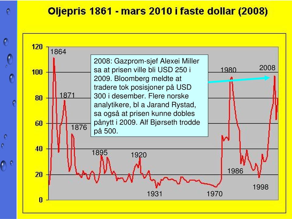 Flere norske analytikere, bl a Jarand Rystad, sa også at prisen kunne dobles