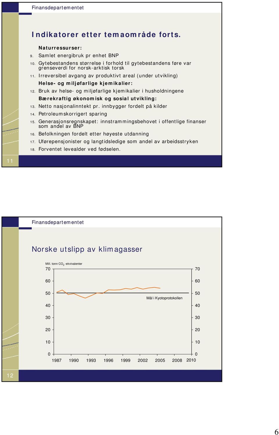 Bruk av helse- og miljøfarlige kjemikalier i husholdningene Bærekraftig økonomisk og sosial utvikling: 13. Netto nasjonalinntekt pr. innbygger fordelt på kilder 1. Petroleumskorrigert sparing 15.