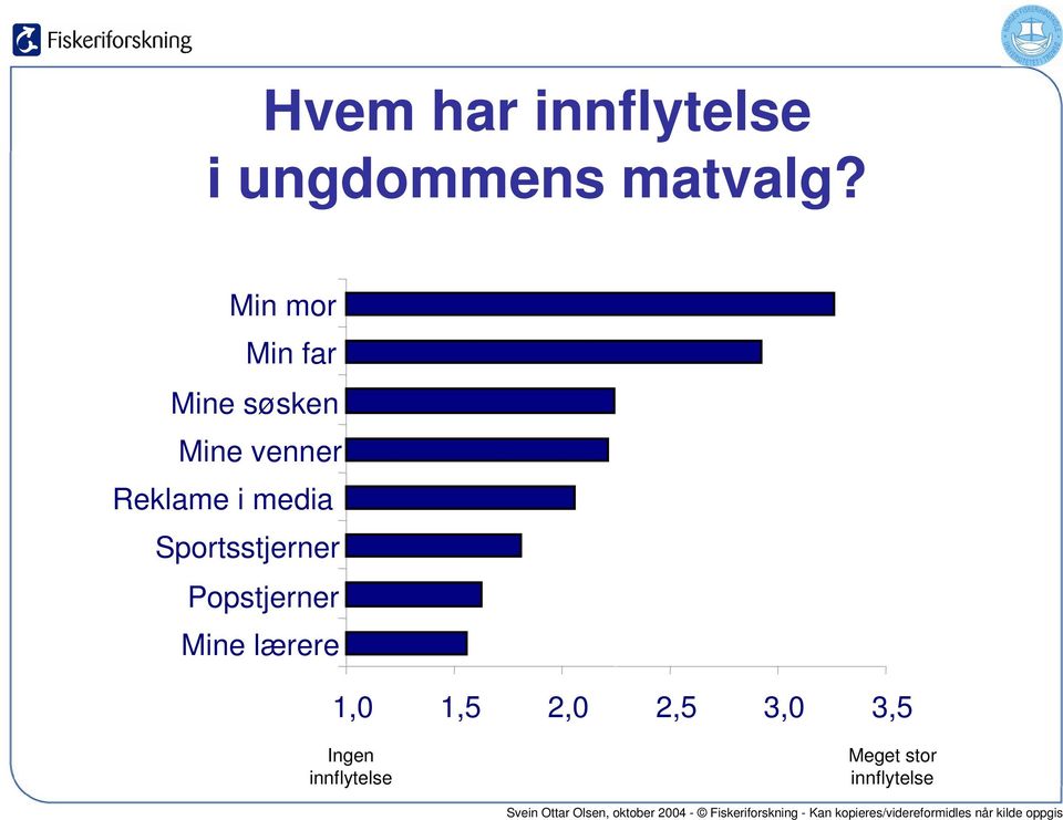 media Sportsstjerner Popstjerner Mine lærere 1,0