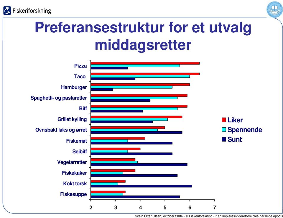 Ovnsbakt laks og ørret Fiskemat Liker Spennende Sunt