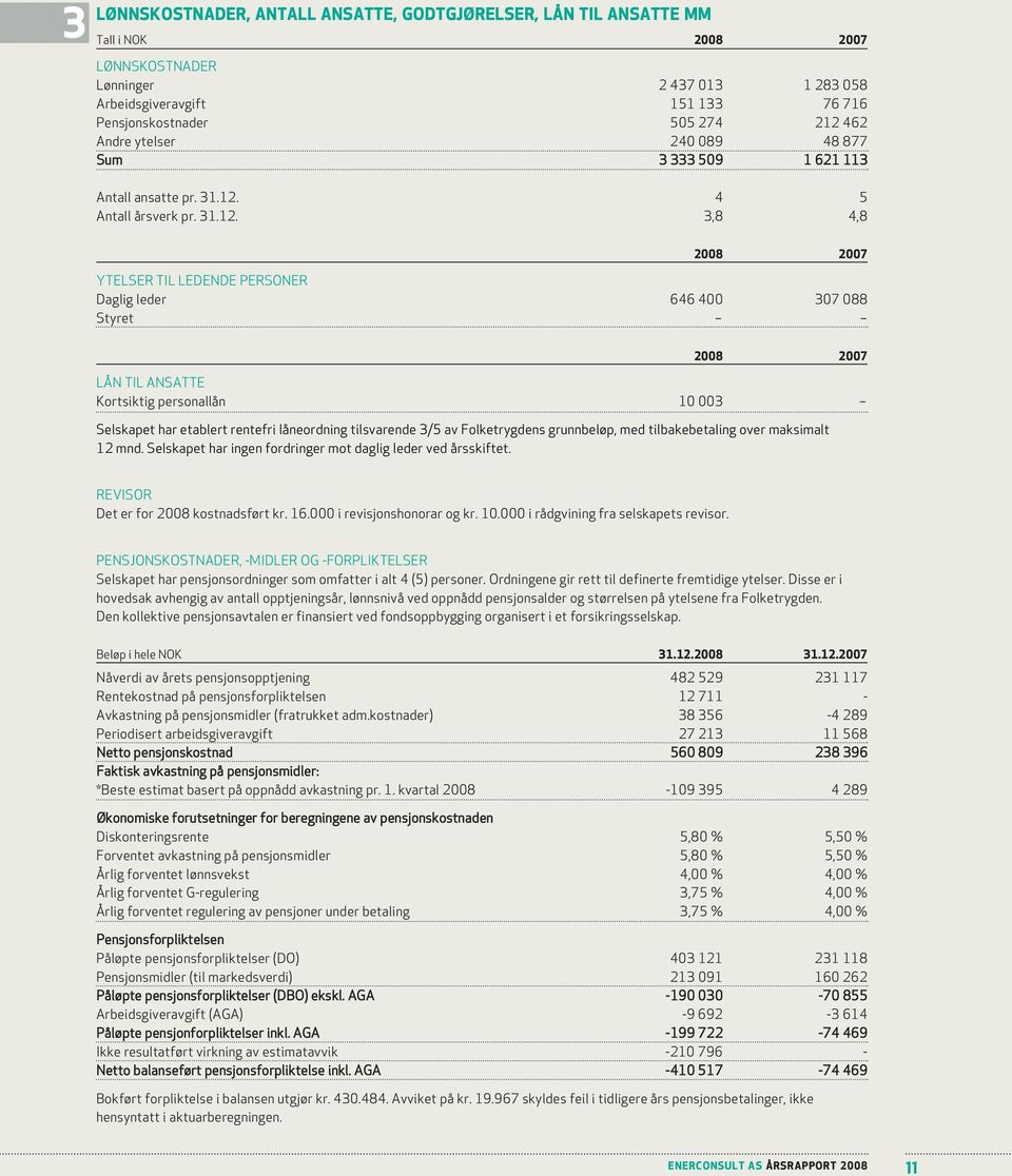 4 5 Antall årsverk pr. 31.12.