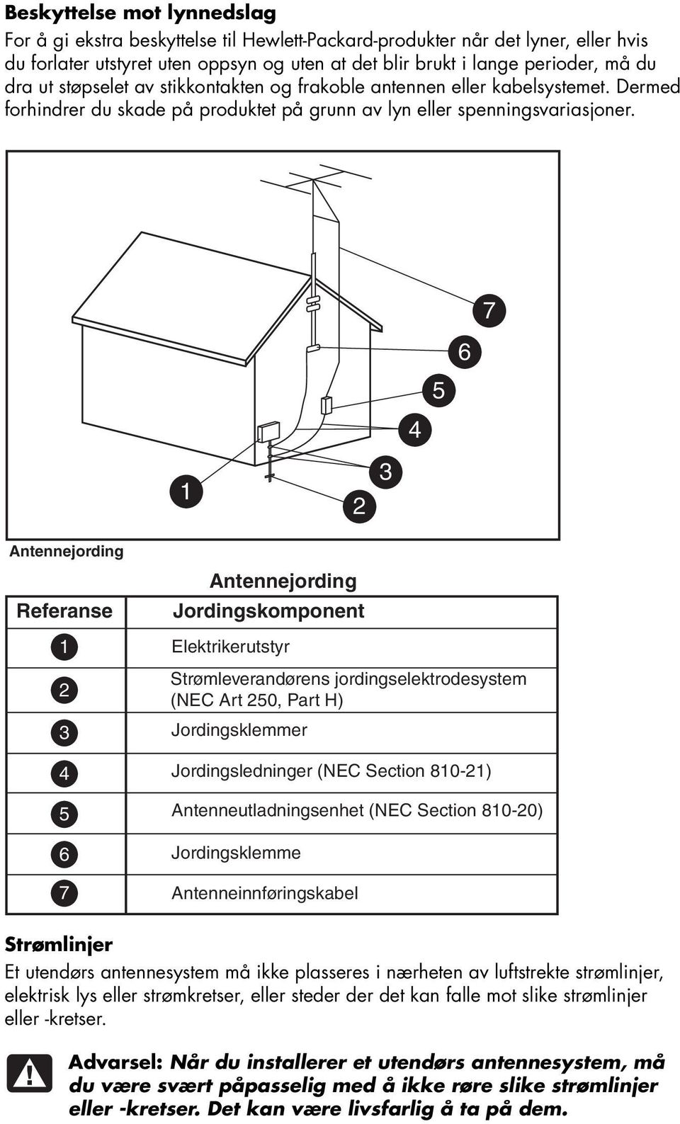 7 4 5 6 1 2 3 Antennejording Referanse 1 2 3 4 5 6 7 Antennejording Jordingskomponent Elektrikerutstyr Strømleverandørens jordingselektrodesystem (NEC Art 250, Part H) Jordingsklemmer