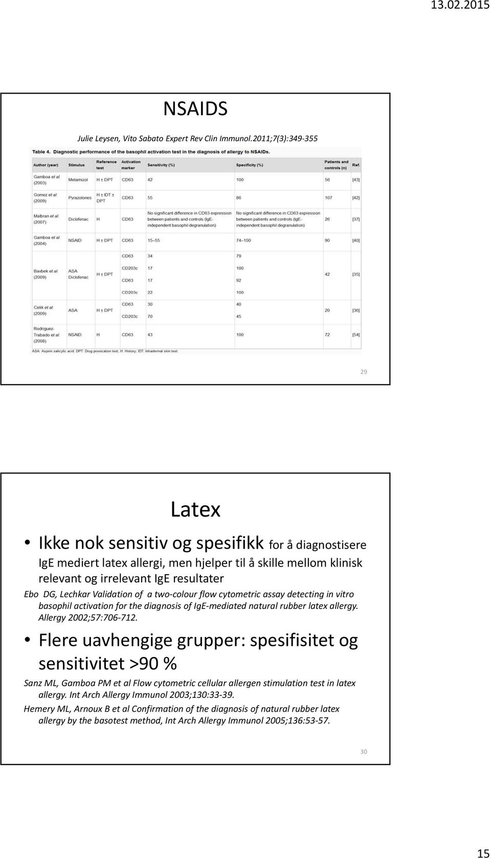 Lechkar Validation of a two colour flow cytometric assay detecting in vitro basophil activation for the diagnosis of IgE mediated natural rubber latex allergy. Allergy 2002;57:706 712.