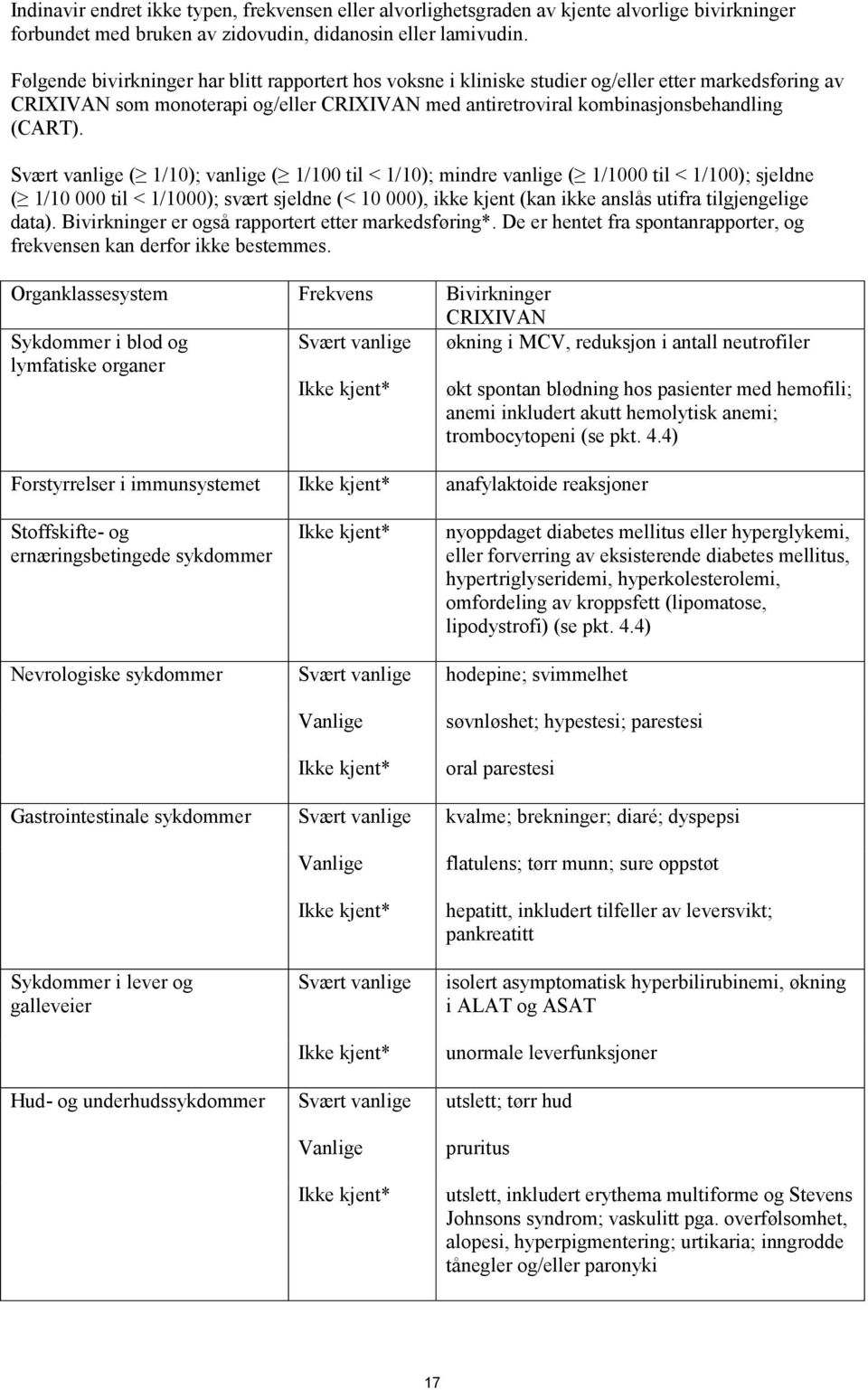 Svært vanlige ( 1/10); vanlige ( 1/100 til < 1/10); mindre vanlige ( 1/1000 til < 1/100); sjeldne ( 1/10 000 til < 1/1000); svært sjeldne (< 10 000), ikke kjent (kan ikke anslås utifra tilgjengelige