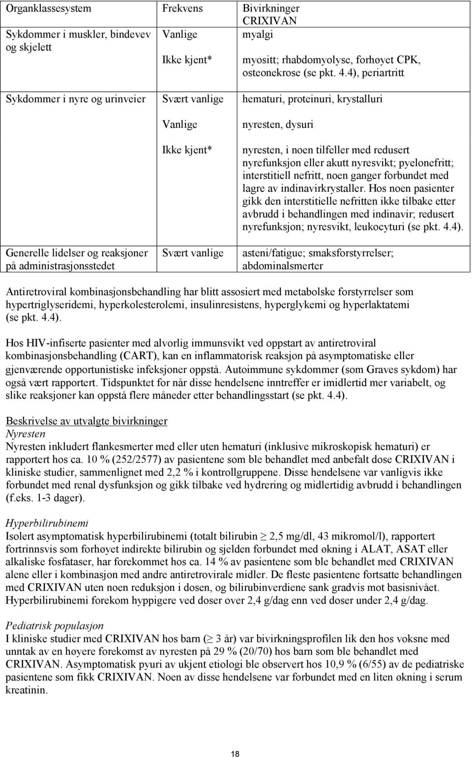 dysuri nyresten, i noen tilfeller med redusert nyrefunksjon eller akutt nyresvikt; pyelonefritt; interstitiell nefritt, noen ganger forbundet med lagre av indinavirkrystaller.