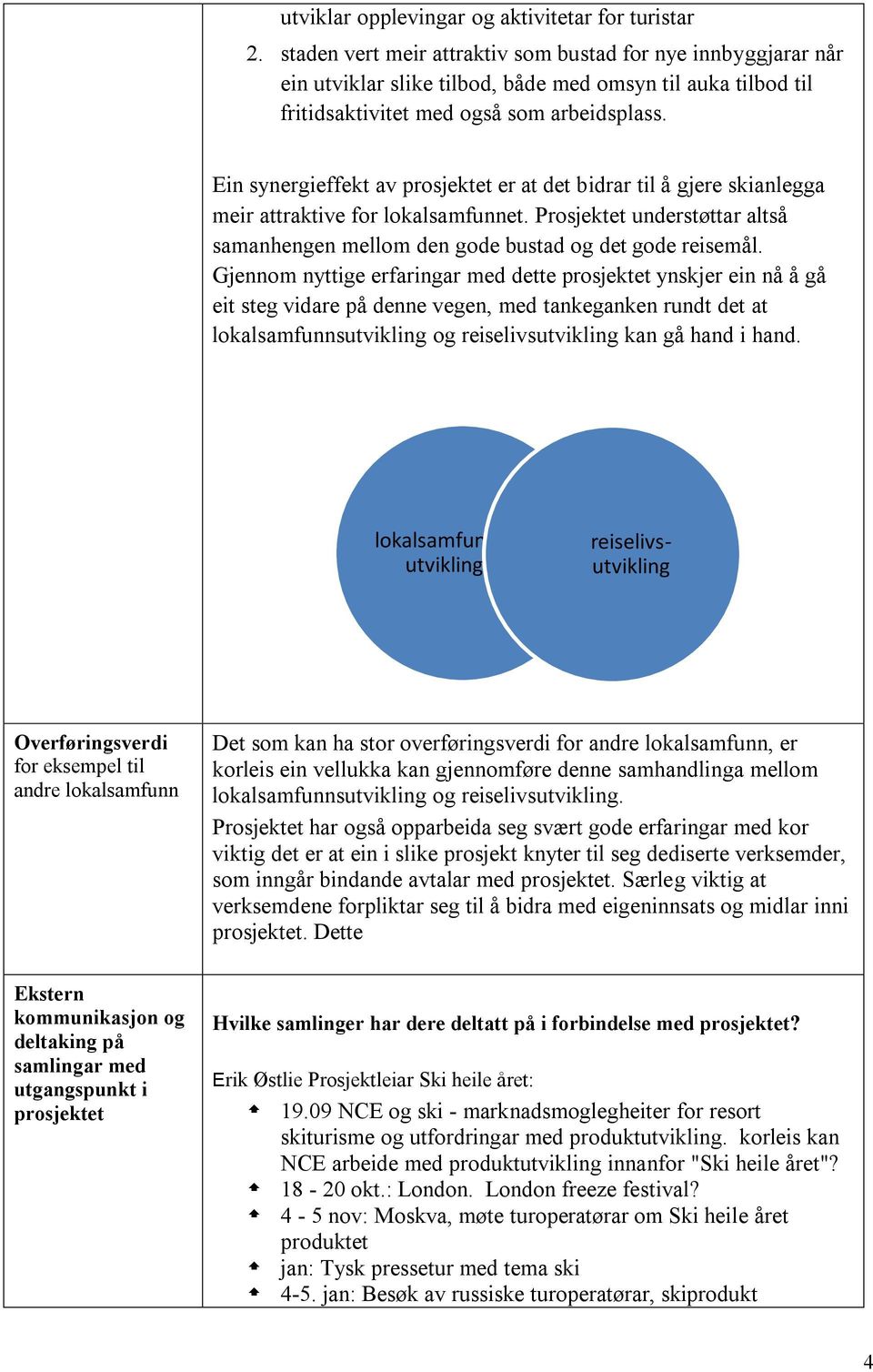 Ein synergieffekt av prosjektet er at det bidrar til å gjere skianlegga meir attraktive for lokalsamfunnet. Prosjektet understøttar altså samanhengen mellom den gode bustad og det gode reisemål.