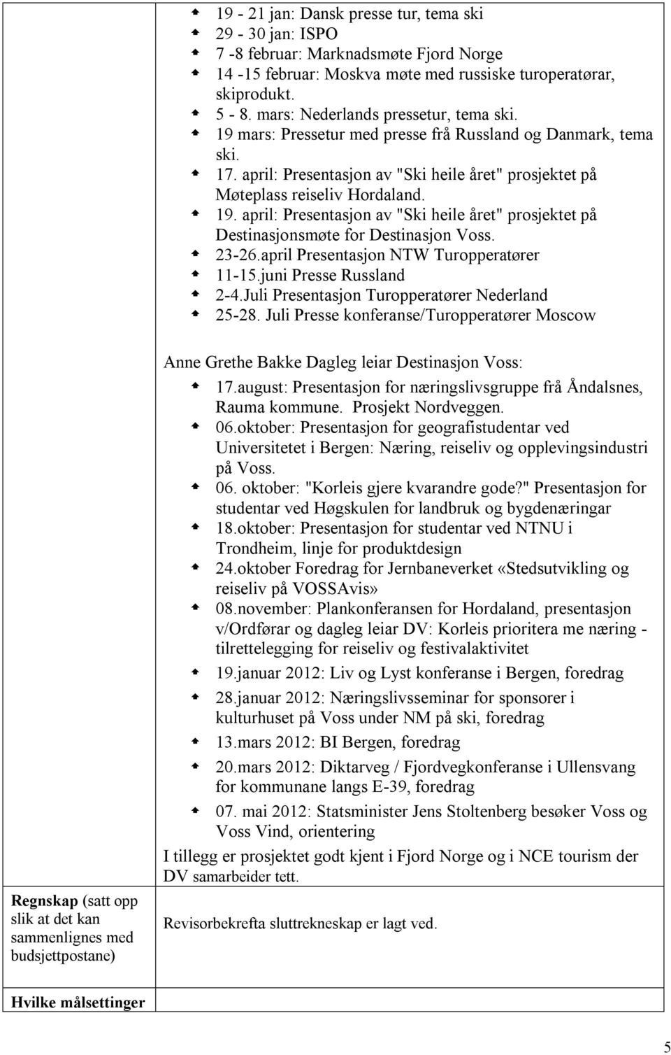 23-26.april Presentasjon NTW Turopperatører 11-15.juni Presse Russland 2-4.Juli Presentasjon Turopperatører Nederland 25-28.